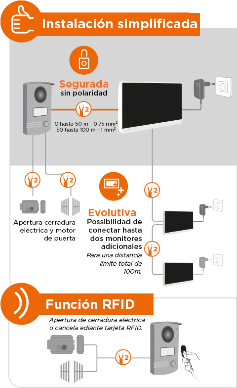 conexión y instalación de un videoportero con cables 2 hilos con 5 tarjetas RFID